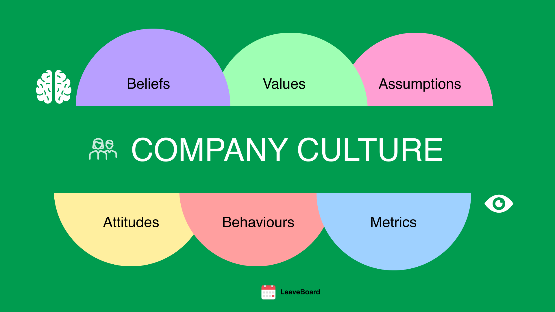 3 Reasons Company Culture is Important for Your Business