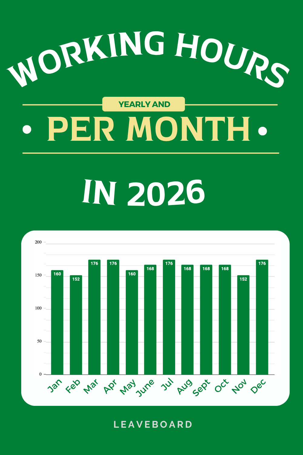Working Hours in 2026 | Leave Board